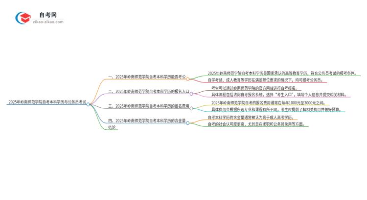 2025年岭南师范学院自考本科学历是否能用于公务员考试?思维导图