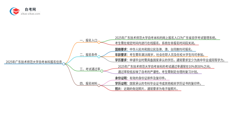2025年广东技术师范大学自考本科网上报名入口在哪里?思维导图