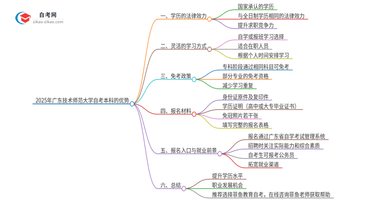 选择2025年广东技术师范大学自考本科的好处有哪些?思维导图