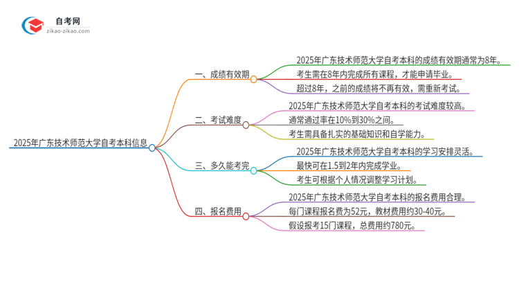 2025年广东技术师范大学自考本科成绩能保留多久?思维导图