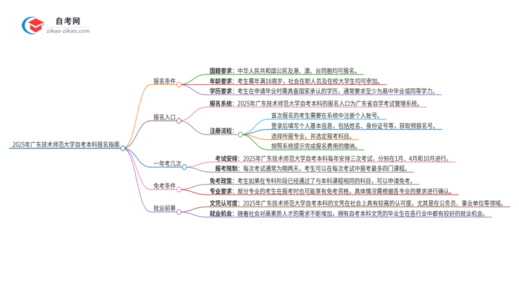 如何报名2025年广东技术师范大学自考本科?条件有哪些?思维导图