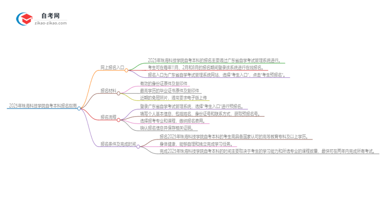 2025年珠海科技学院自考本科网上报名入口在哪里?思维导图