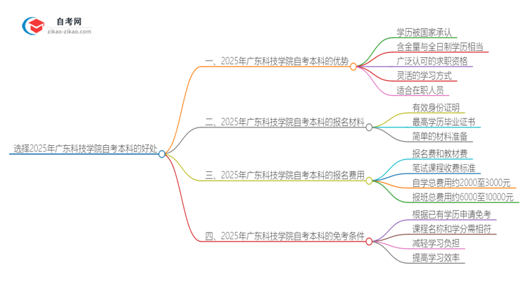 选择2025年广东科技学院自考本科的好处有哪些?思维导图