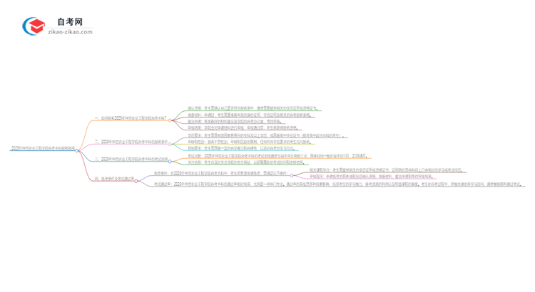 如何报名2025年仲恺农业工程学院自考本科?条件有哪些?思维导图