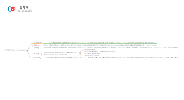 2025年东莞理工学院自考本科挂科后能否重考?思维导图