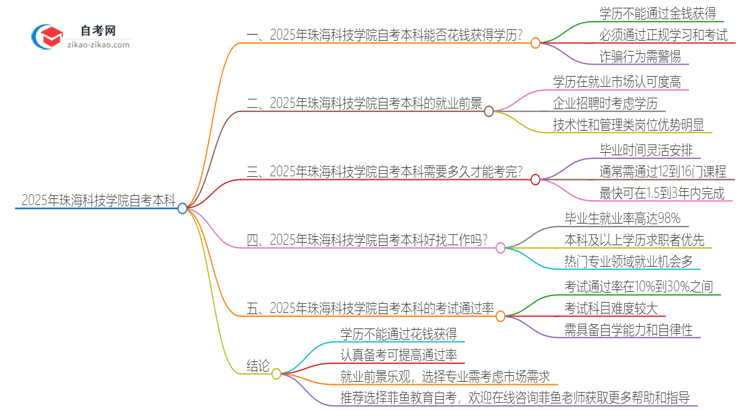 可以通过花钱获得2025年珠海科技学院自考本科学历吗?思维导图