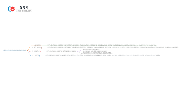 选择2025年广东岭南职业技术学院自考本科的好处有哪些?思维导图