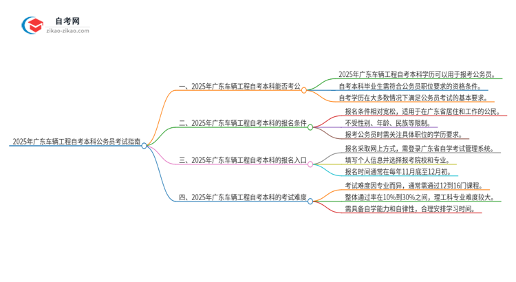 2025年广东车辆工程自考本科学历能参加公务员考试吗?思维导图