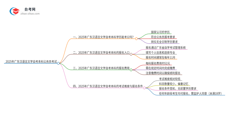 2025年广东汉语言文学自考本科学历能参加公务员考试吗?思维导图