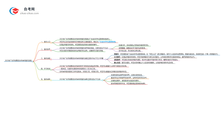 2025年广东学前教育自考本科如何网上报名?思维导图