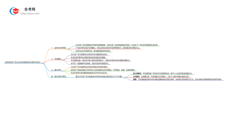 挂科后重考广东2025年学前教育自考本科可行吗?思维导图