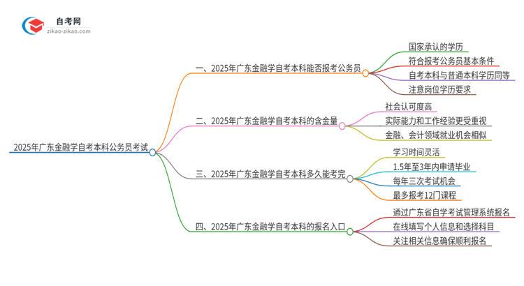 2025年广东金融学自考本科学历能参加公务员考试吗?思维导图