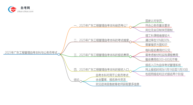 2025年广东工程管理自考本科学历能参加公务员考试吗？思维导图