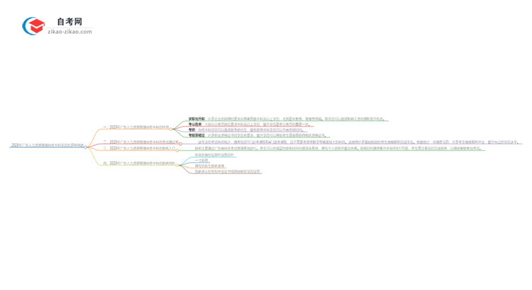 2025年广东人力资源管理自考本科学历的多种用途(有些还真有人不知道)思维导图