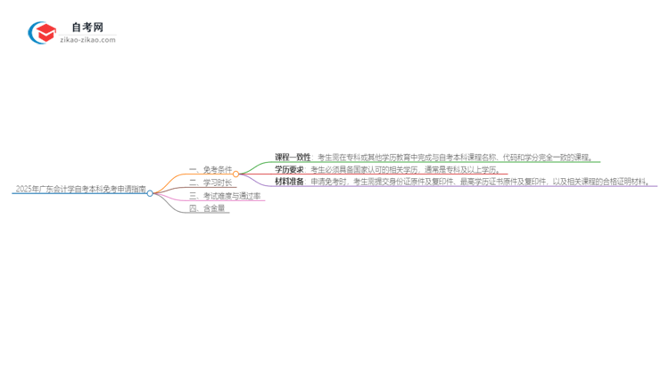 怎样申请免考2025年广东会计学自考本科?思维导图