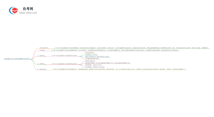 挂科后重考广东2025年行政管理自考本科可行吗?思维导图