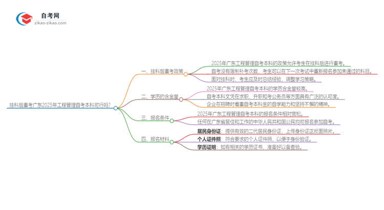 挂科后重考广东2025年工程管理自考本科可行吗？思维导图