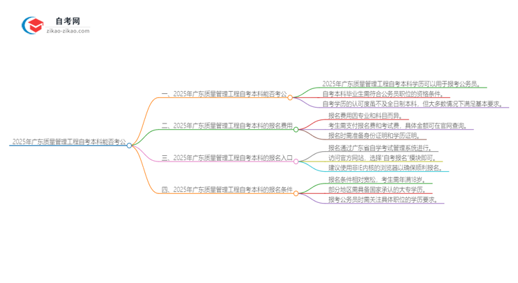 2025年广东质量管理工程自考本科学历能参加公务员考试吗？思维导图