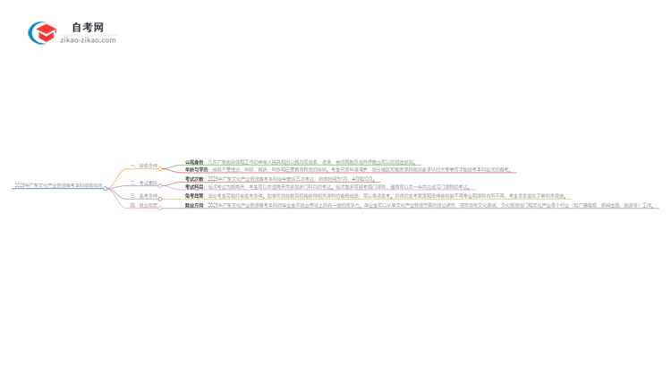 在广东报名2025年文化产业管理自考本科需要什么条件?思维导图
