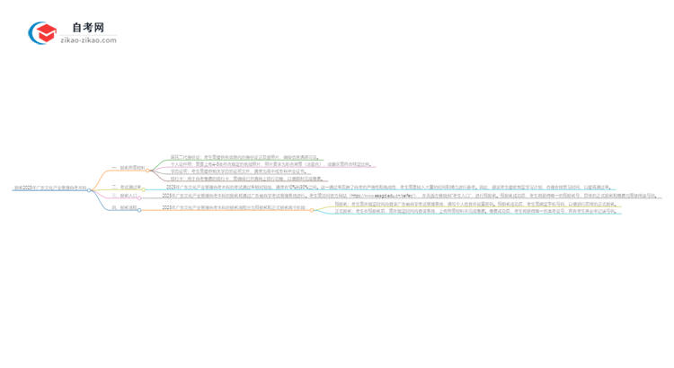 报名2025年广东文化产业管理自考本科需要哪些材料?思维导图