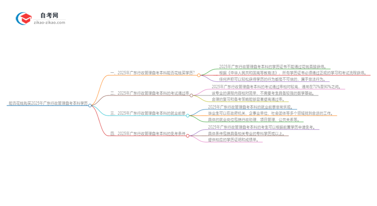 能给钱买2025年广东行政管理自考本科学历?思维导图