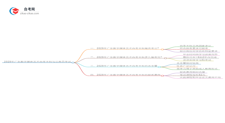 2025年广东数字媒体艺术自考本科学历能参加公务员考试吗?思维导图