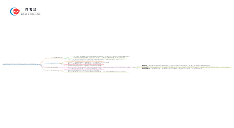 挂科后重考广东2025年金融自考本科可行吗?思维导图
