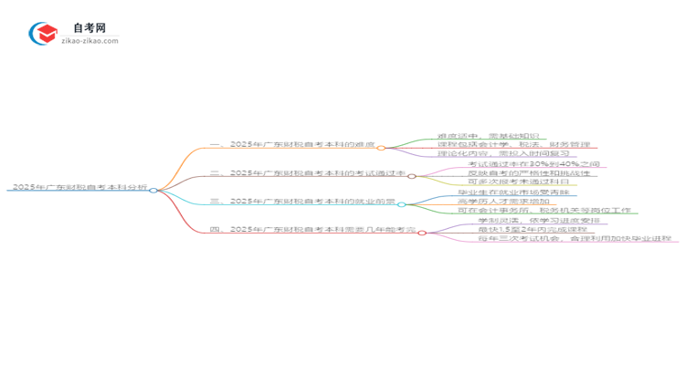 2025年广东财税自考本科难度如何?思维导图