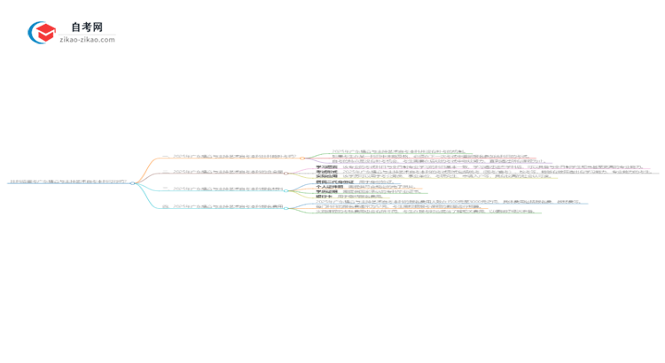 挂科后重考广东2025年播音与主持艺术自考本科可行吗？思维导图