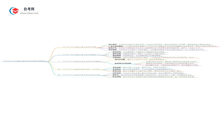 2025年广东产品设计自考本科学历的多种用途(有些还真有人不知道)思维导图