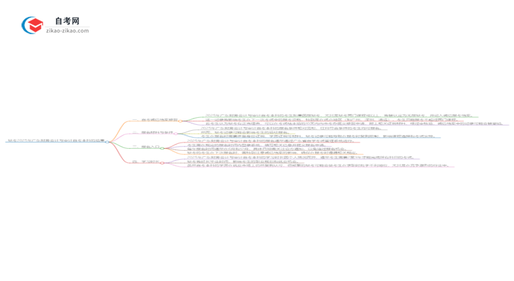 缺考2025年广东财务会计与审计自考本科的后果是什么?思维导图
