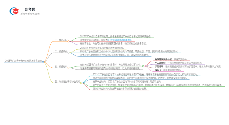 2025年广东会计自考本科如何网上报名?思维导图