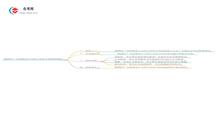 2025年广东财务会计与审计自考本科如何网上报名？思维导图