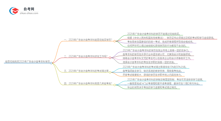 能给钱买2025年广东会计自考本科学历?思维导图