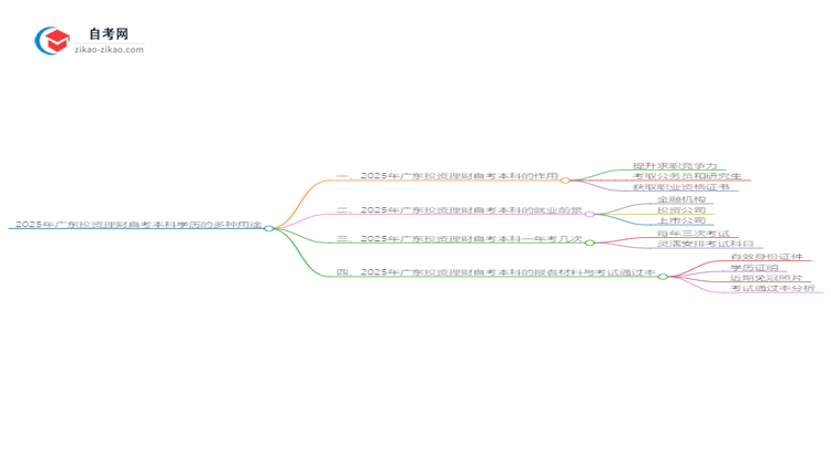 2025年广东投资理财自考本科学历的多种用途(有些还真有人不知道)思维导图