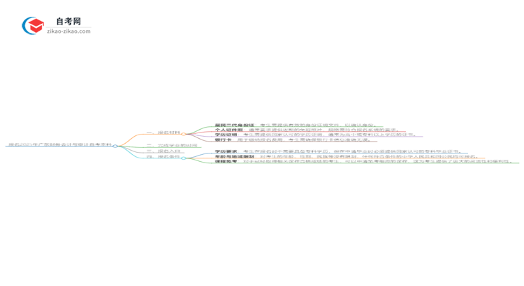 报名2025年广东财务会计与审计自考本科需要哪些材料？思维导图