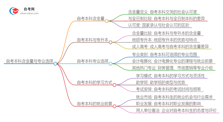 2025年广东会计电算化自考本科成绩有效期保存多久?思维导图