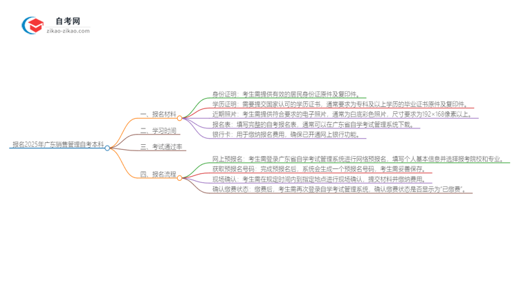 报名2025广东销售管理自考本科需准备哪些材料?思维导图