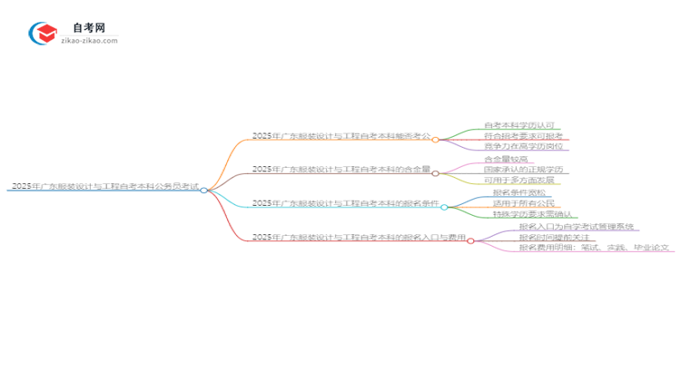 2025年广东服装设计与工程自考本科学历能否考公务员?思维导图