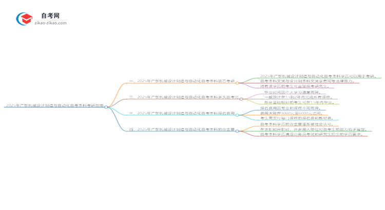 2025年广东机械设计制造与自动化自考本科学历是否可用于考研?思维导图