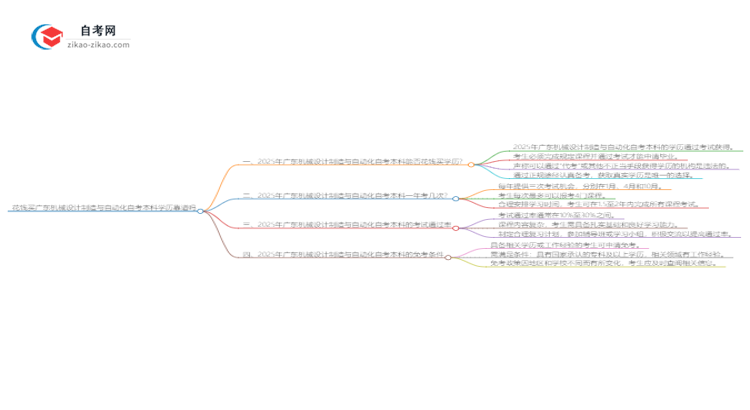 花钱买广东机械设计制造与自动化自考本科学历靠谱吗?(2025年新)思维导图