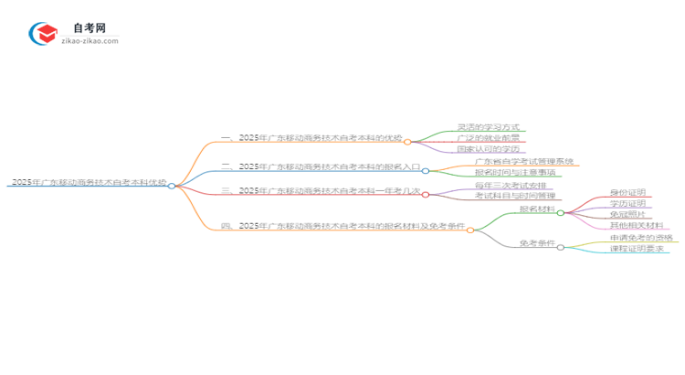 2025年广东移动商务技术读自考本科有哪些优势?思维导图