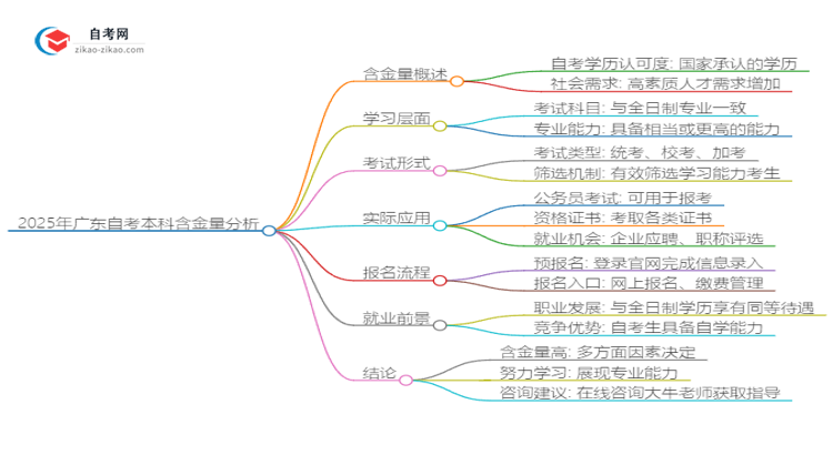 2025年广东工业自动化自考本科学历能否考公务员?思维导图