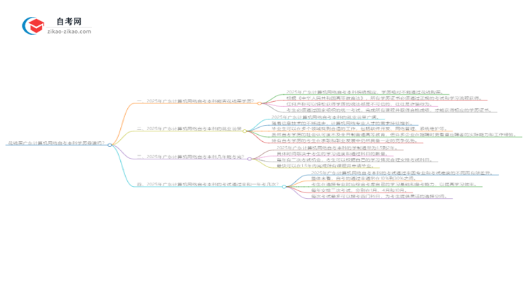 花钱买广东计算机网络自考本科学历靠谱吗?(2025年新)思维导图