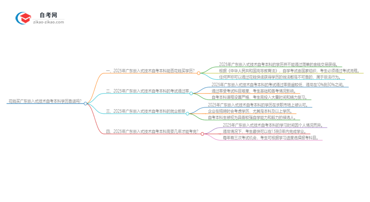 花钱买广东嵌入式技术自考本科学历靠谱吗?(2025年新)思维导图