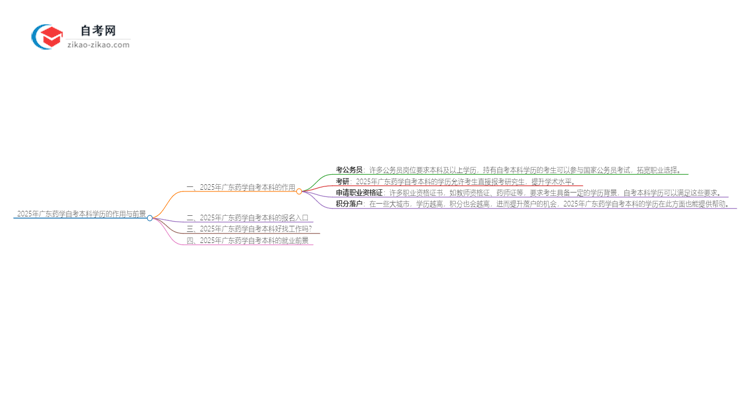 2025年广东药学自考本科学历有什么用?思维导图