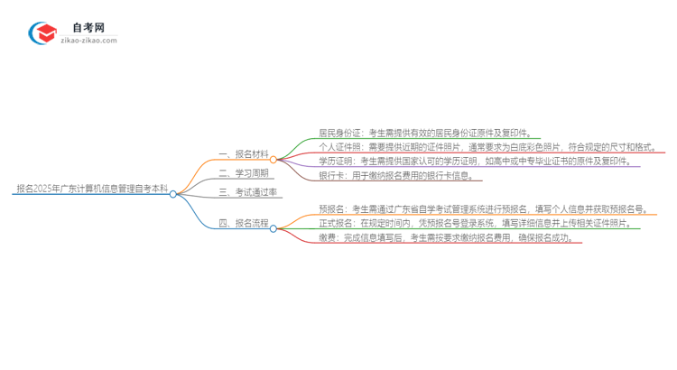 报名2025广东计算机信息管理自考本科需准备哪些材料？思维导图