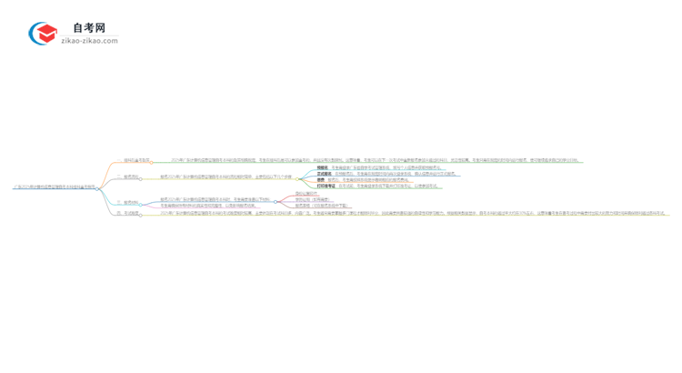 广东2025年计算机信息管理自考本科挂科后重考可以吗?思维导图