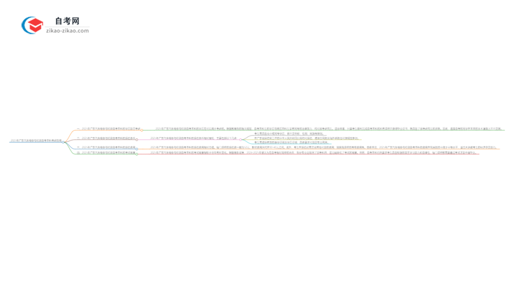 2025年广东汽车维修与检测自考本科学历是否可用于考研？思维导图