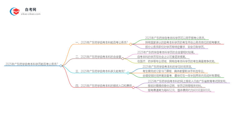 2025年广东药学自考本科学历能否考公务员?思维导图